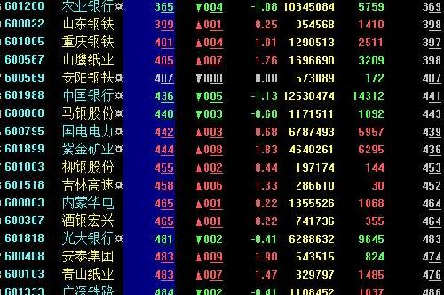 农行每股业绩0.55元股价竟成唯一低于4元_农