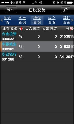 晒持仓吧,没仓的不要唧唧歪歪!_中银绒业(000
