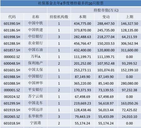 社保排名_社保v型图(2)