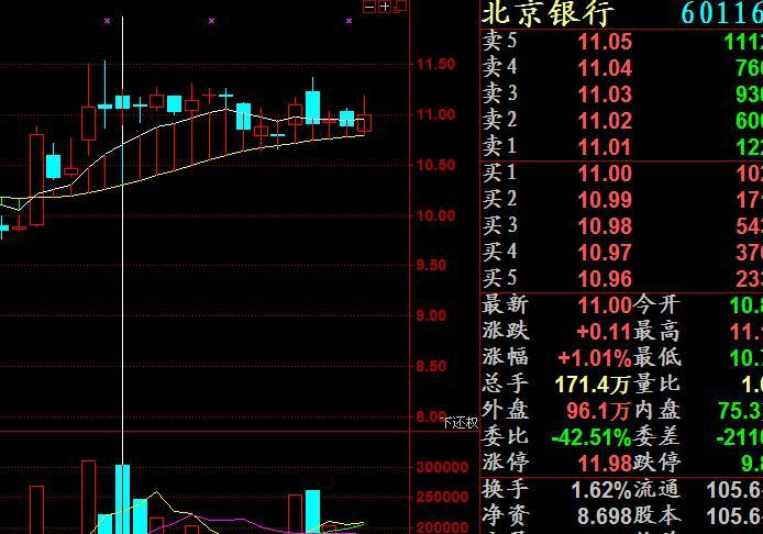 庄家恶意做空是找死的节奏_北京银行(601169)股吧_网