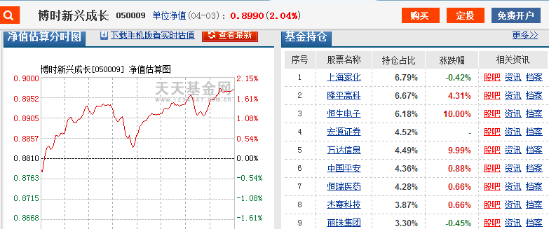 基金持仓的股票可以买吗?涨得快吗?