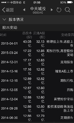 除权后[拜神]股数翻了2.5倍[鼓掌]但没有任何含