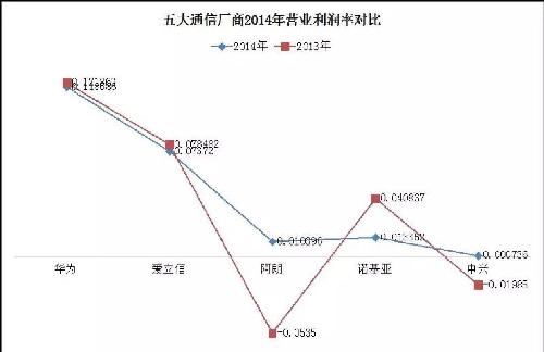 分享图片_中兴通讯(000063)股吧_东方财富网