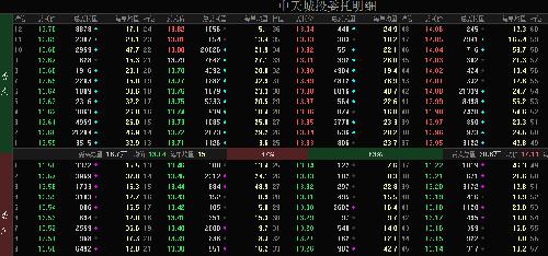 对敲做量洗浮筹,泰然处之应庄家。_中天城投(
