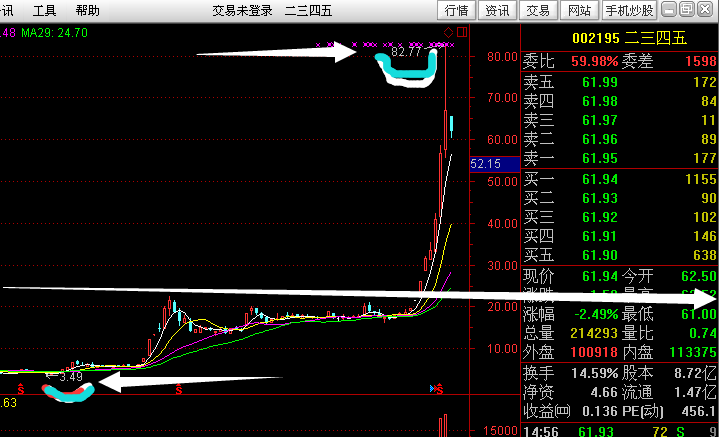 亿阳信通正在运行主升浪三浪三(复权图)!