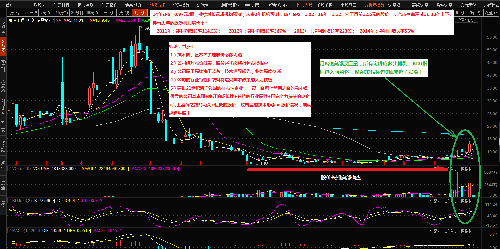 海油工程,股价回调到位将直接进入主升!_海油