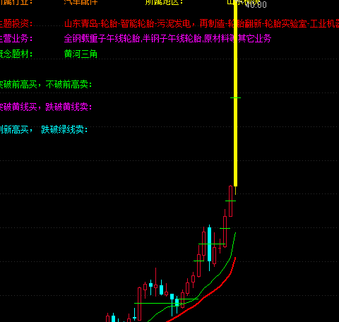 赛轮金鱼走势也就这样啦_赛轮金宇(601058)股