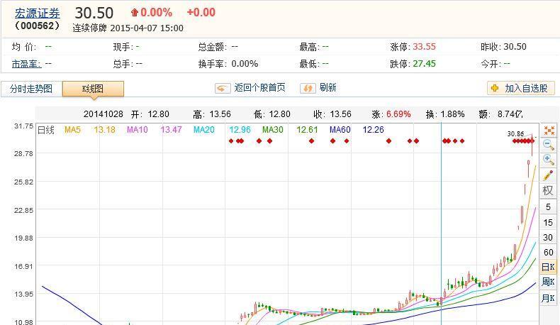 前事不忘,后事之师---以宏源来类比瞎扯南北车