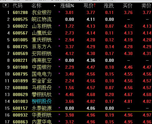 2015年五元以下股票 - 图片大全 - 奜訾资讯网