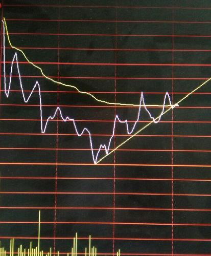 淡定看盘_金隅股份(601992)股吧_东方财富网