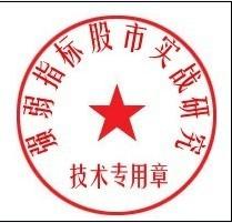 600123兰花科创从今天开始走强_兰花科创(60