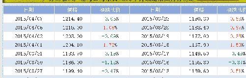 盛屯矿业 华谊嘉信的主力 不要做人太过分,国际