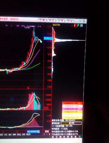 主力一直在控盘,前期获利盘已经被洗出,估计今