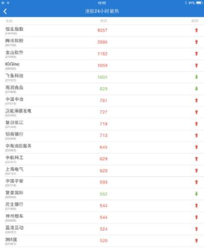 港股排名_港股通图片(3)