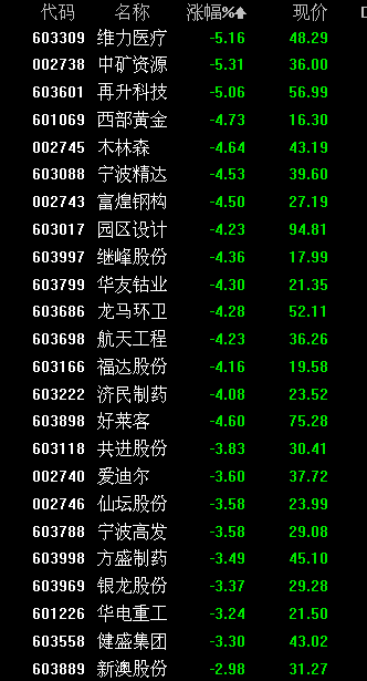 什么是次新股票-次新股票一览表_哪些股票可以