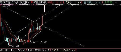 21.1 主力算好的?19.18盘面语言是什么?_申万