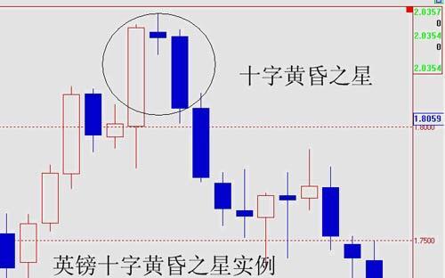 看看恒华科技形态典型的黄昏之星,后市形态不容乐观