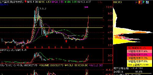 安安稳稳拿着等山东高速国企改革!_山东高速(