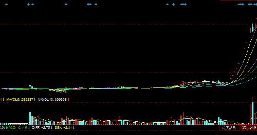 华锐科技 连续一字涨停板 示意图 看不清楚请重