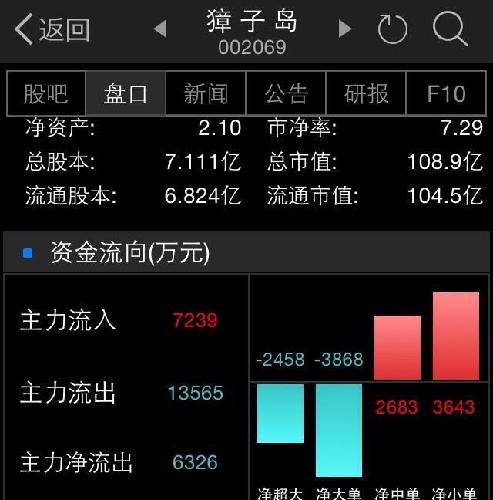 庄家机构跳跑 小散接棒 超大单、大单卖,小单买