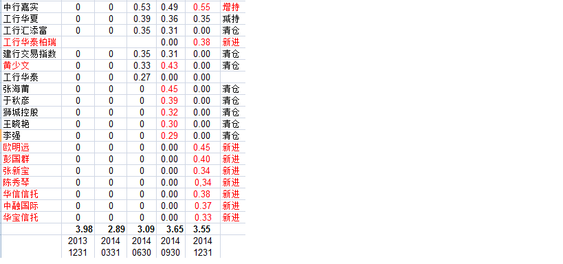 无限售条件流通股_限售条件流通股_限售条件