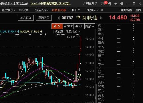 港股联通在干嘛?_中国联通(hk00762)港股吧_