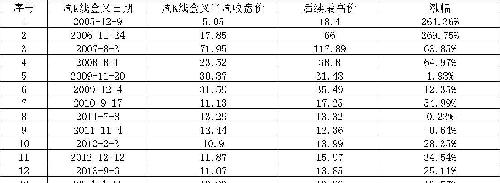 再发一个表格_中信证券(600030)股吧_东方财