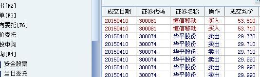 今天暂时减仓华平了_华平股份(300074)股吧_东方财富