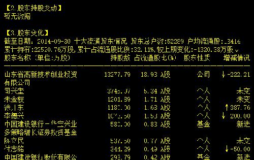 通裕重工股东信息披露为何不能及时!公正、公