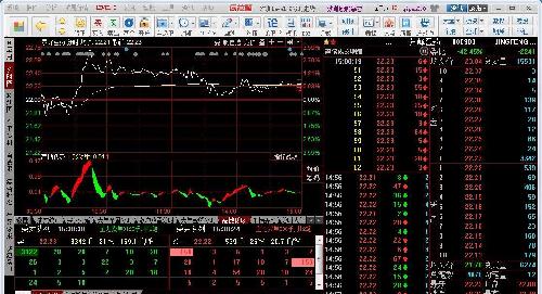 4月10日,看盘回帖,景峰医药有庄必涨!_景峰医