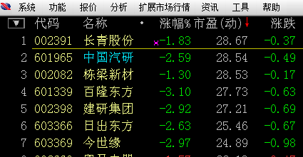 数据统计比较_中国汽研(601965)美股吧_东方