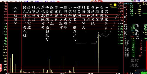 虚拟PK实盘_*ST博元(600656)股吧_东方财富