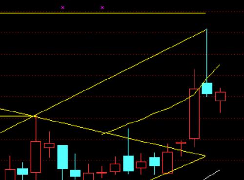 申万宏源,技术分析!_申万宏源(000166)股吧_东