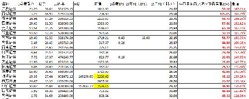 券商理财产品排行_券商研究所 收入