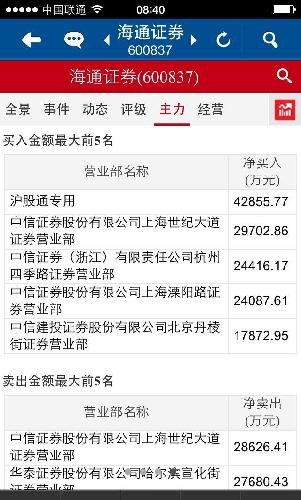 主力早跑路了,我们高位的站岗吧,短期怕不会有