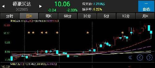 30,60,115,225日均线高度重合粘结,此形态一出