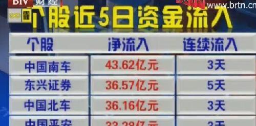 东兴证卷蓝兰的天_东兴证券(601198)股吧_东