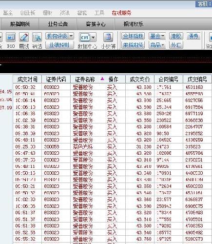借高利贷买点玩玩!呵呵_爱普股份(603020)股吧