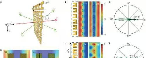 打破摩尔定律:光学超材料引领芯片革命_龙生股