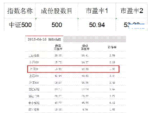 股市调整人口_股市正常调整