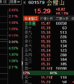 50000手大卖单压盘_会稽山(601579)美股吧_东