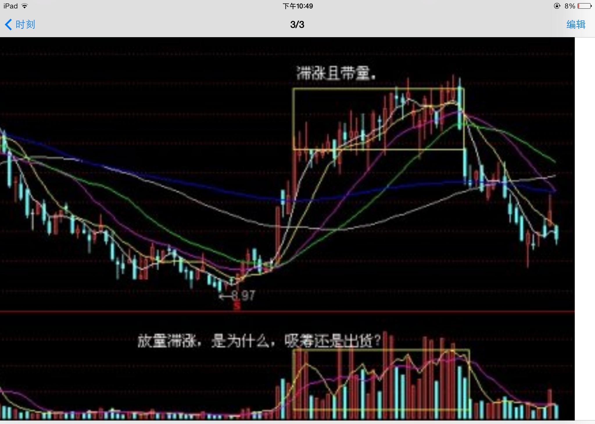 放量滞涨,这个星期26