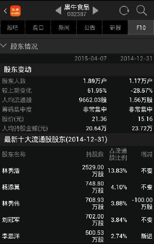 散户多,黑牛食品,利润收入才高.