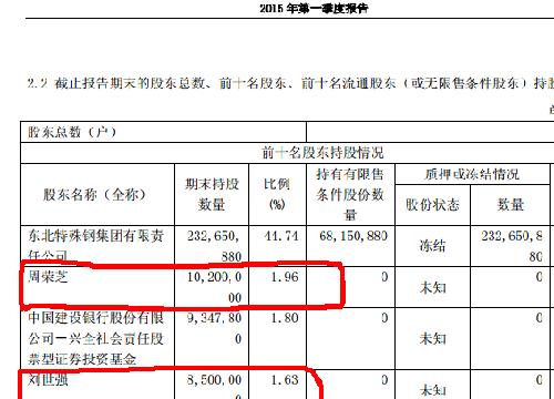 热烈欢迎著名牛散驾临抚顺特钢!_抚顺特钢(60