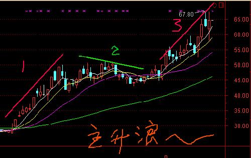 基本面大好的奋达_奋达科技(002681)股吧_东