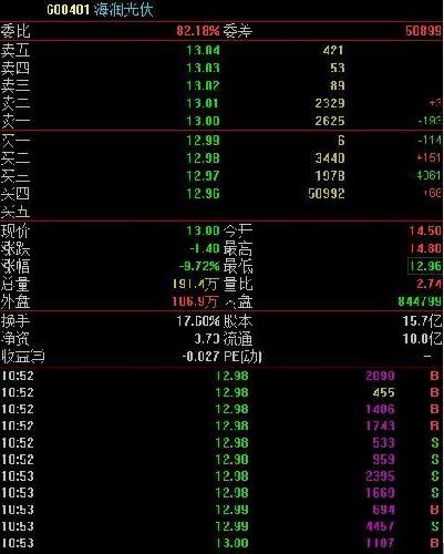 为什么这个跌停板之前那么大量在卖?而不是买