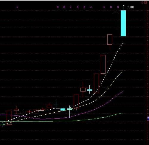 为什么这个跌停板之前那么大量在卖?而不是买