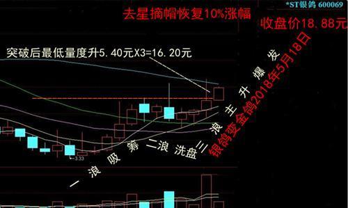 转战600069银鸽低价摘帽黑马_*ST钢构(6000