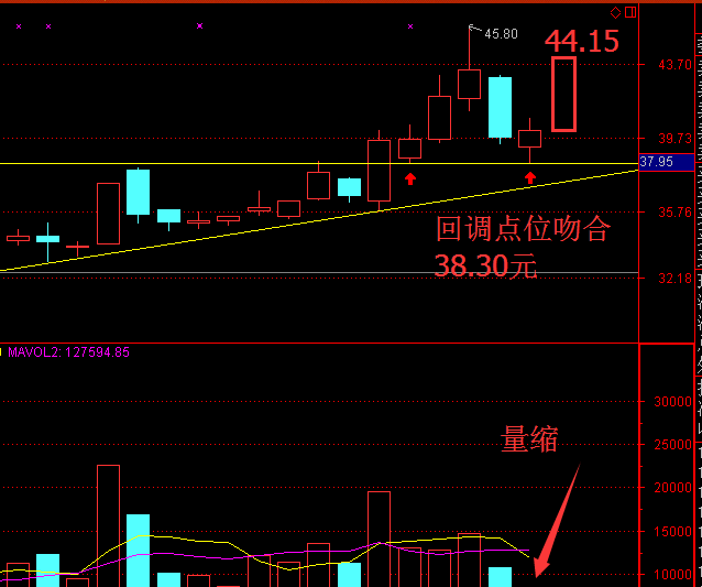 涨停洗盘分时图-分时图庄家吸筹的痕迹,主力吸