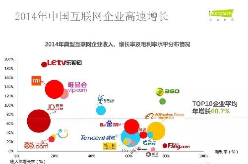 复合增长率公式_收入复合增长率公式(3)